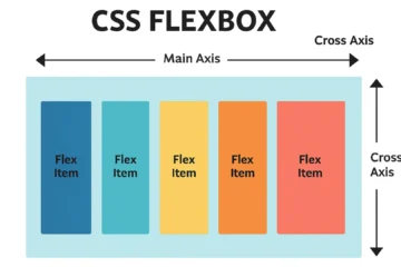 CSS Flexbox social preview image — learn CSS Flexbox