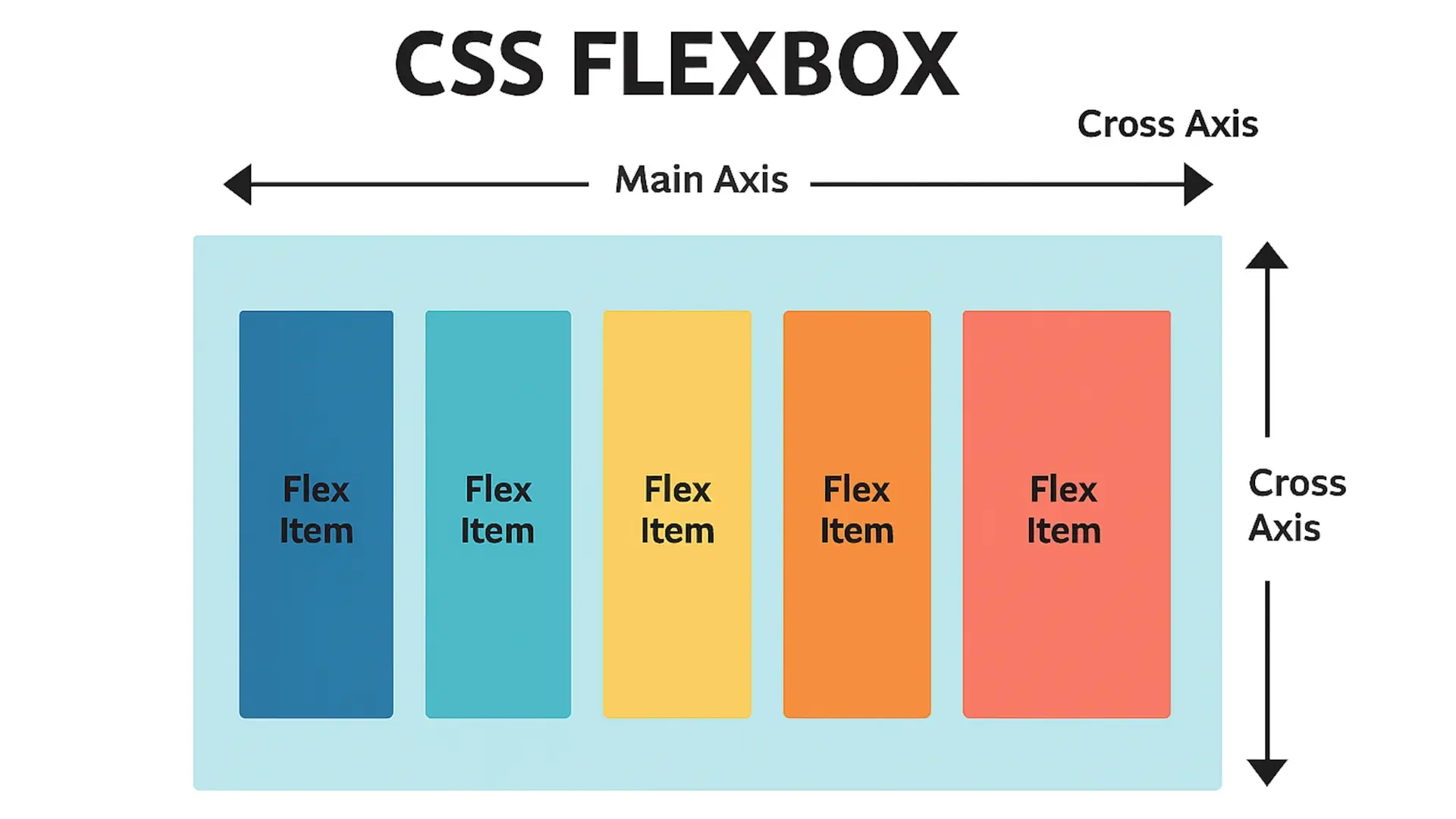CSS Flexbox social preview image — learn CSS Flexbox