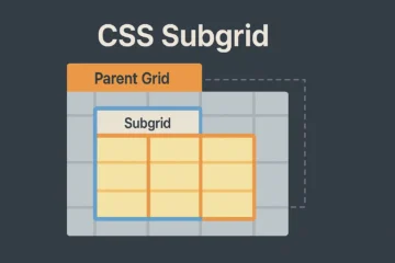 CSS Subgrid diagram: nested tracks aligned with parent grid using CSS Subgrid