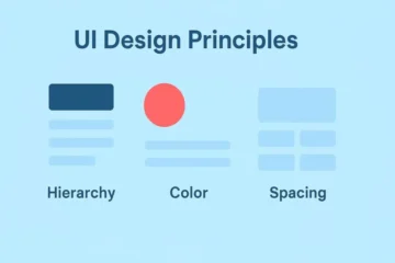 UI Design Principles visual summary: hierarchy, color, spacing