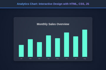 Analytics Chart: Interactive Design with HTML, CSS, JS