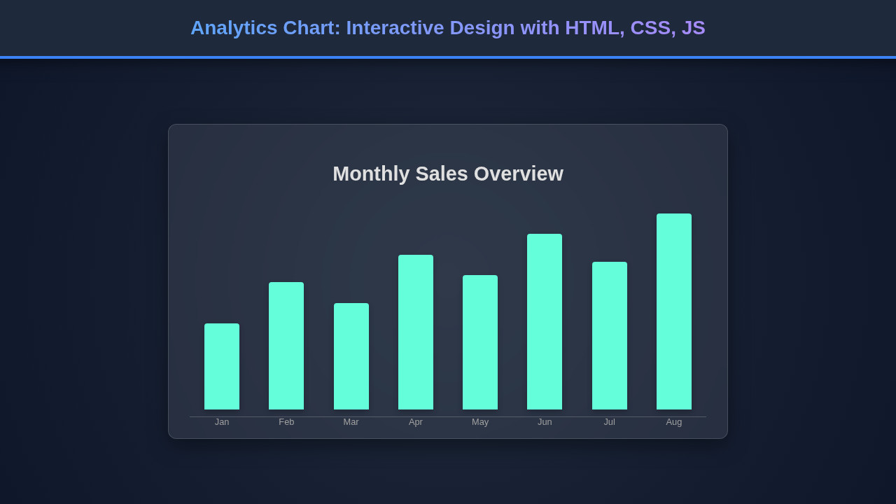 Analytics Chart: Interactive Design with HTML, CSS, JS