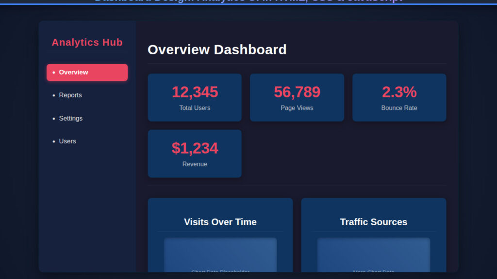 Dashboard Design: Analytics UI in HTML, CSS & JavaScript