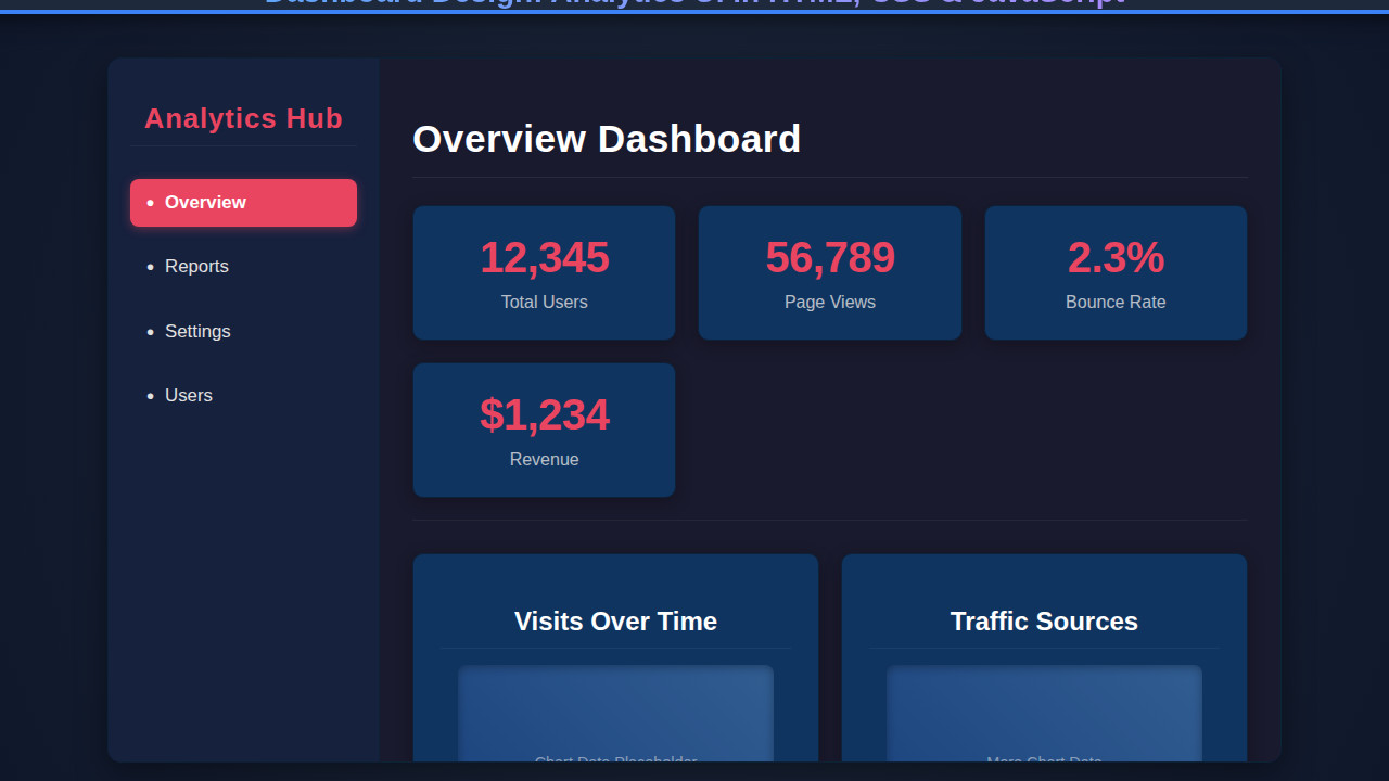 Dashboard Design: Analytics UI in HTML, CSS & JavaScript