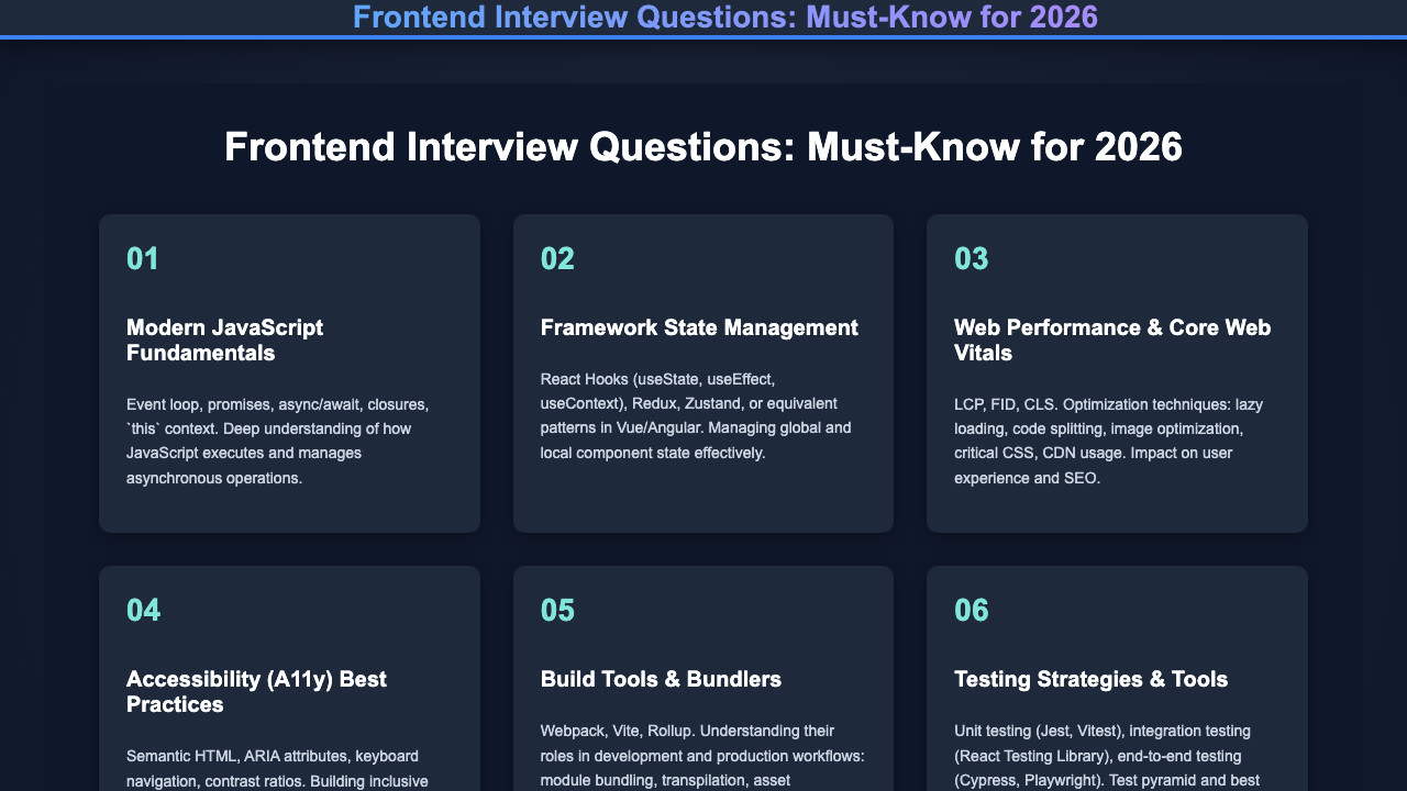 Frontend Interview Questions: Must-Know for 2026