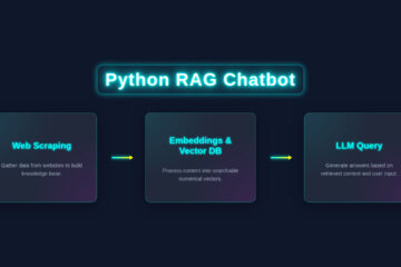 Python RAG Chatbot: Build a Web Scraping Q&A System