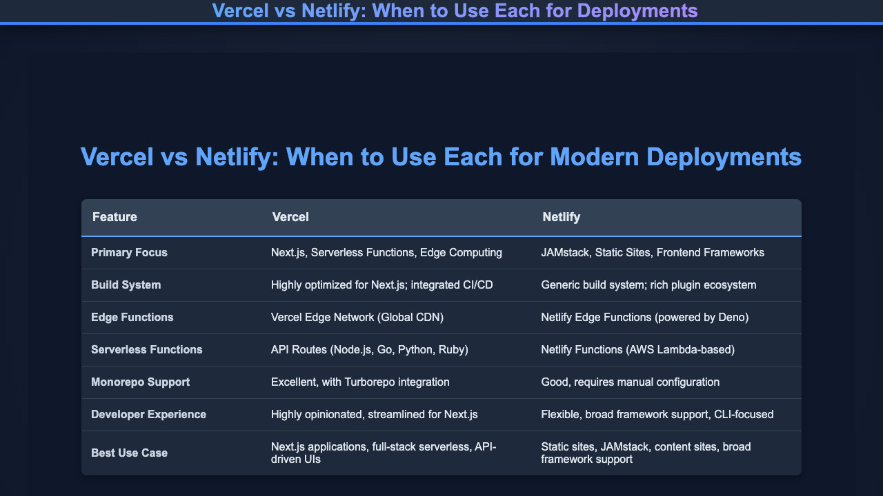 Vercel vs Netlify: When to Use Each for Deployments