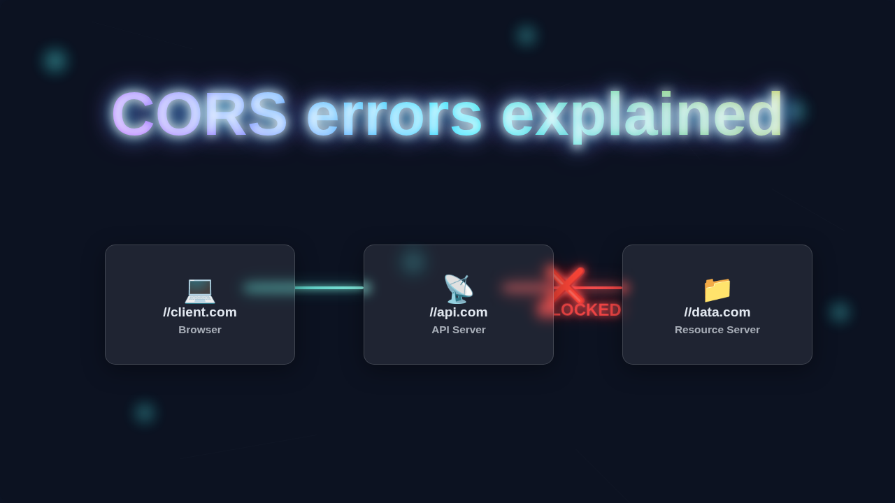 CORS Errors Explained: A Visual Guide to Web Security