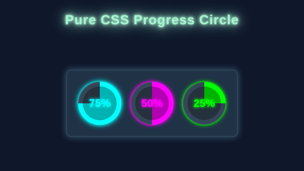CSS Progress Circle Tutorial: HTML & Pure CSS Only