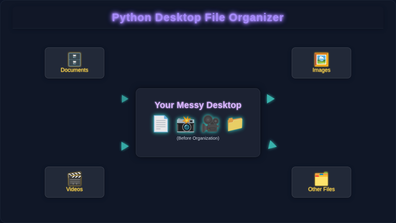 Desktop File Organizer Python Script for Automated Cleanup