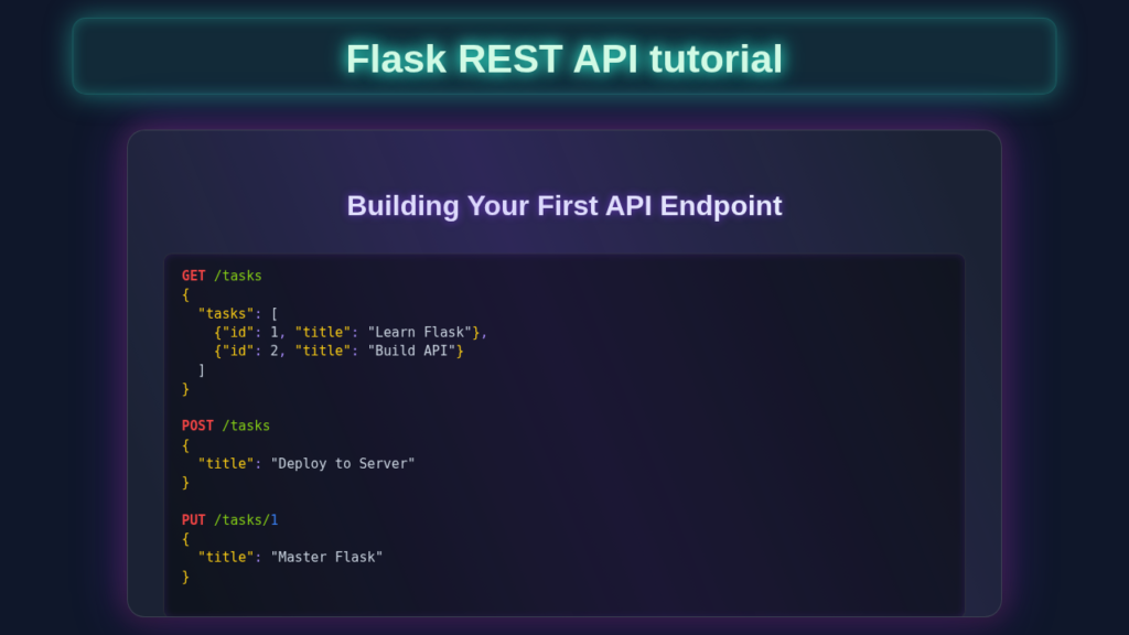 Flask REST API Tutorial: Build a Python Web Service
