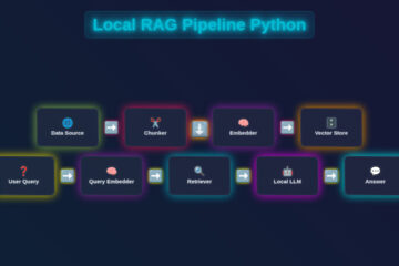 Local RAG Pipeline Python: Build a Private AI Chatbot