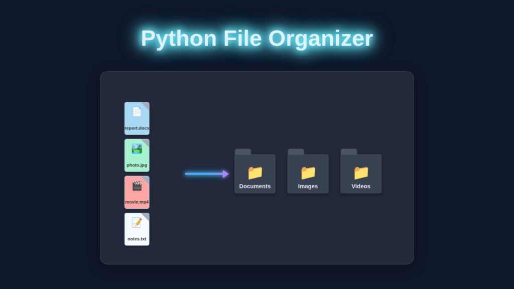 Python File Organizer Script: Automate Folder Cleanup