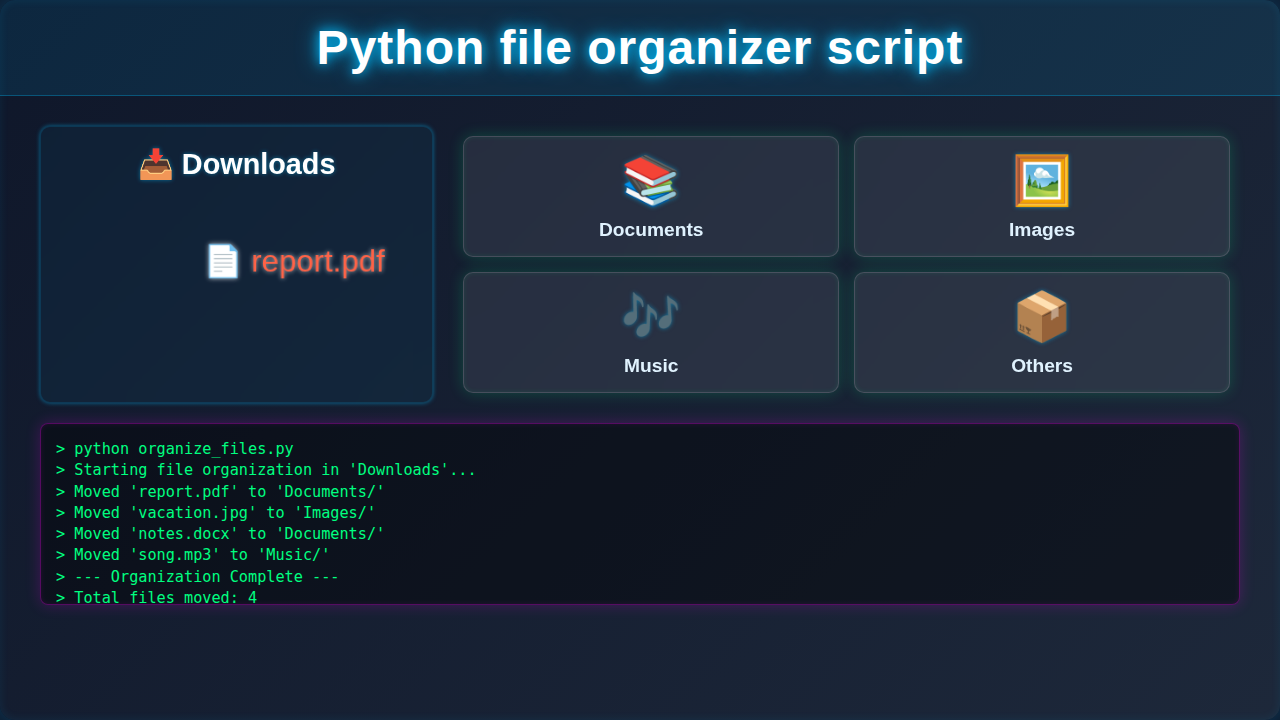 Python File Organizer Script: Automate Your Downloads Folder