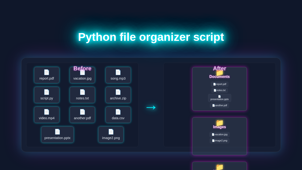 Python File Organizer: Automate Your Desktop Cleanup Script