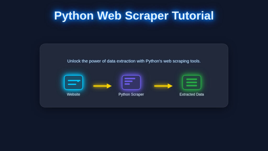 Python Web Scraper Tutorial: Build Your First Script Today