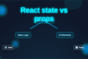 React State vs Props: Visual Component Tree Breakdown