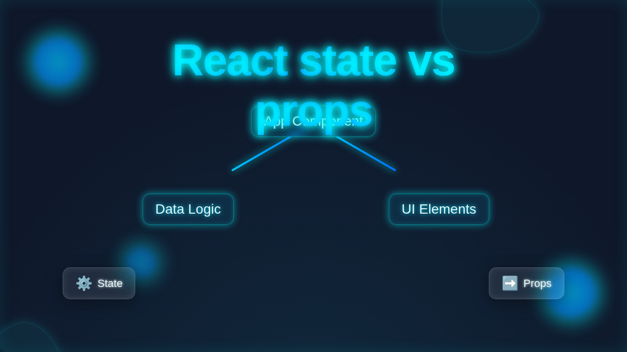 React State vs Props: Visual Component Tree Breakdown