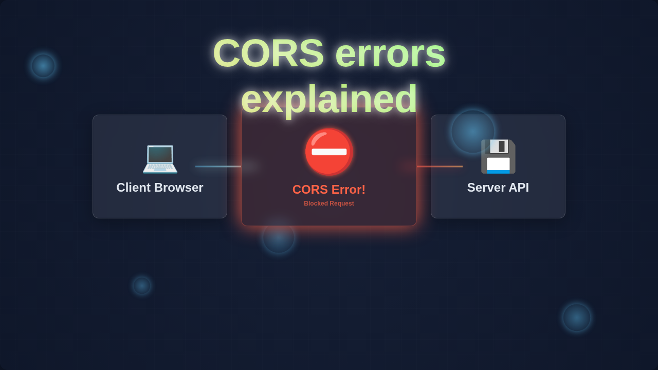 CORS Errors Explained: Understanding Cross-Origin Blocker