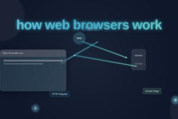 How Web Browsers Work: Decoding the Internet Connection