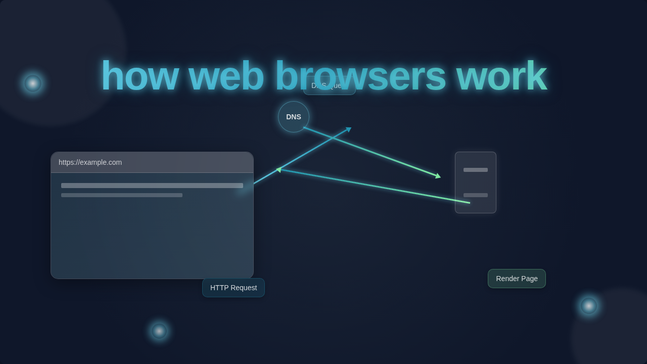 How Web Browsers Work: Decoding the Internet Connection