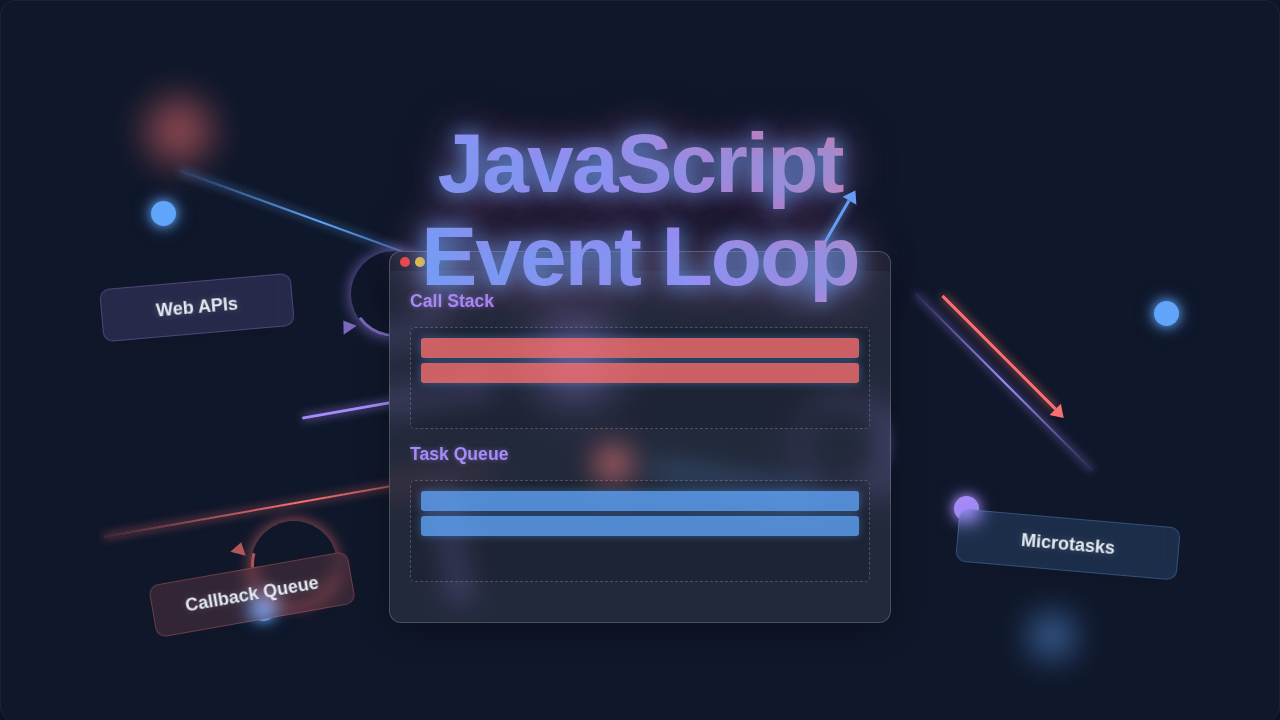 JavaScript Event Loop Explained: Async Code & Browser