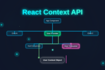 React Context API: Visualize Data Flow in Component Tree