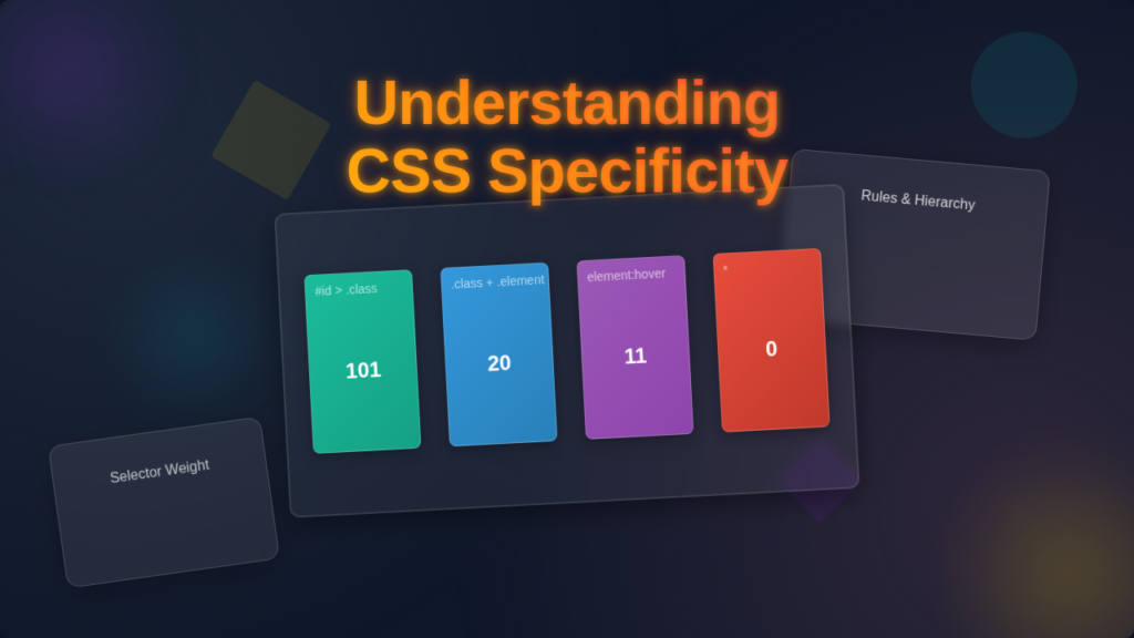 Mastering CSS Specificity: A Visual Guide