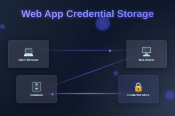 Web App Credential Storage: Secure Your User Data