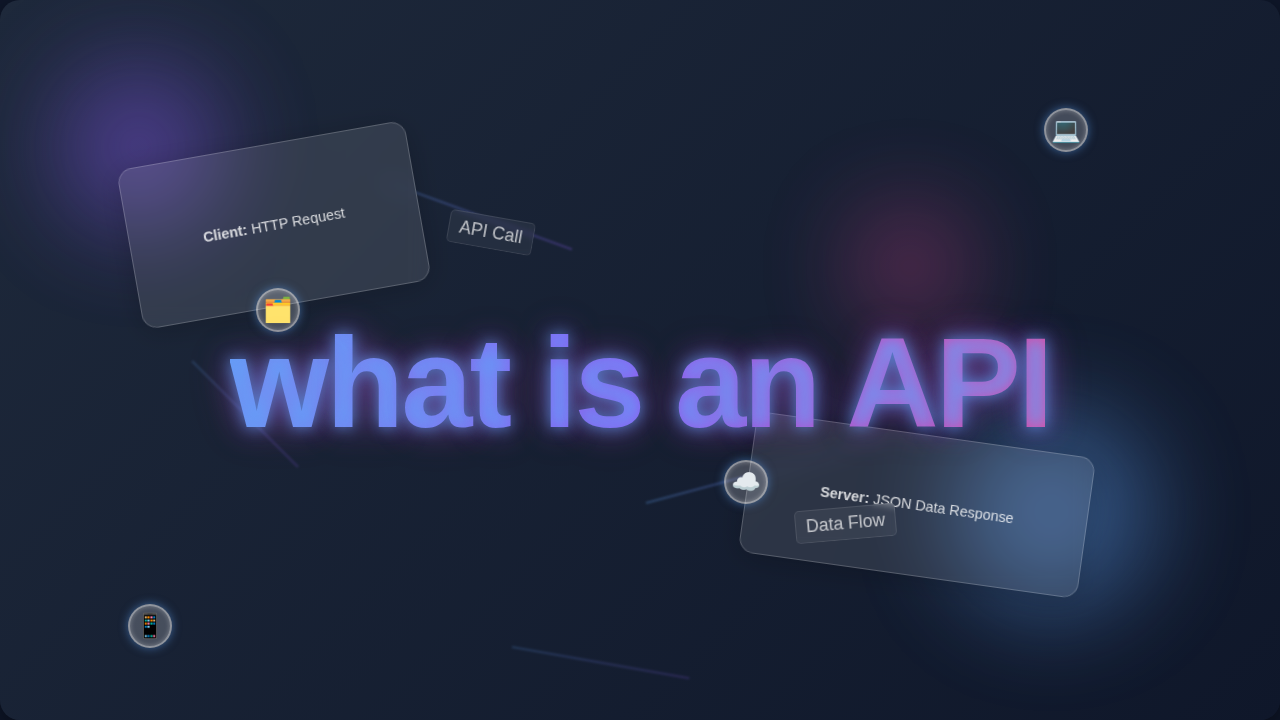 What is an API? Visual Guide to APIs