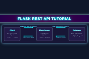 Flask REST API Tutorial: Build a RESTful Service with Python