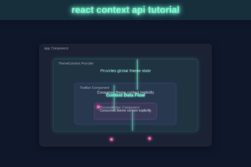 React Context API Tutorial: State Management with HTML, CSS, JS