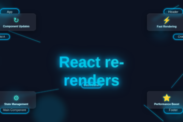 React Re-renders: Visual Guide to Optimization