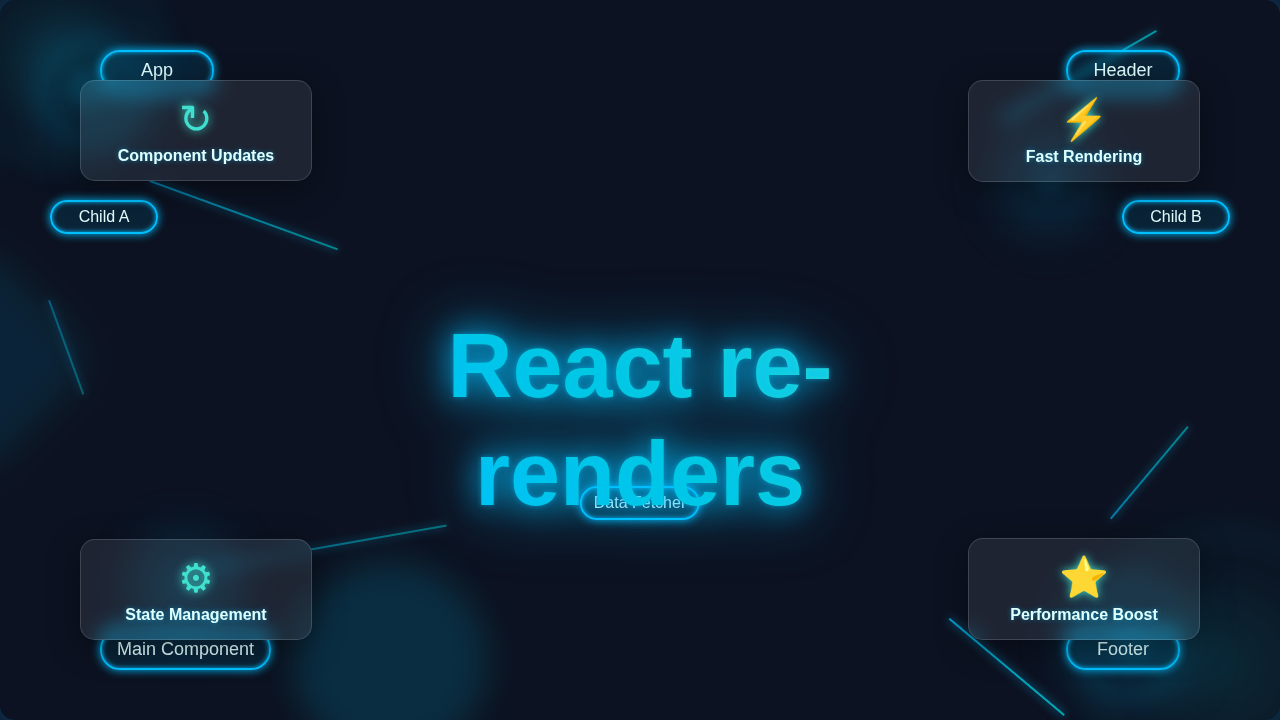 React Re-renders: Visual Guide to Optimization