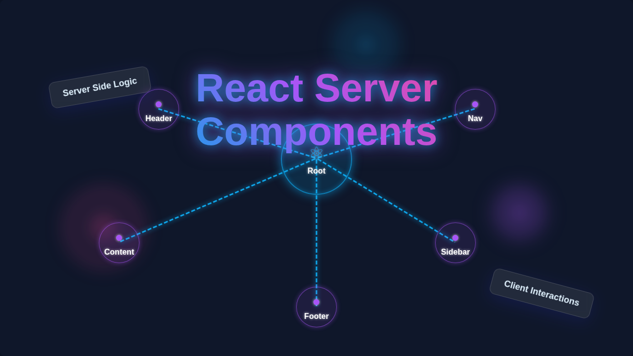 React Server Components: UI/UX Blog Thumbnail Design