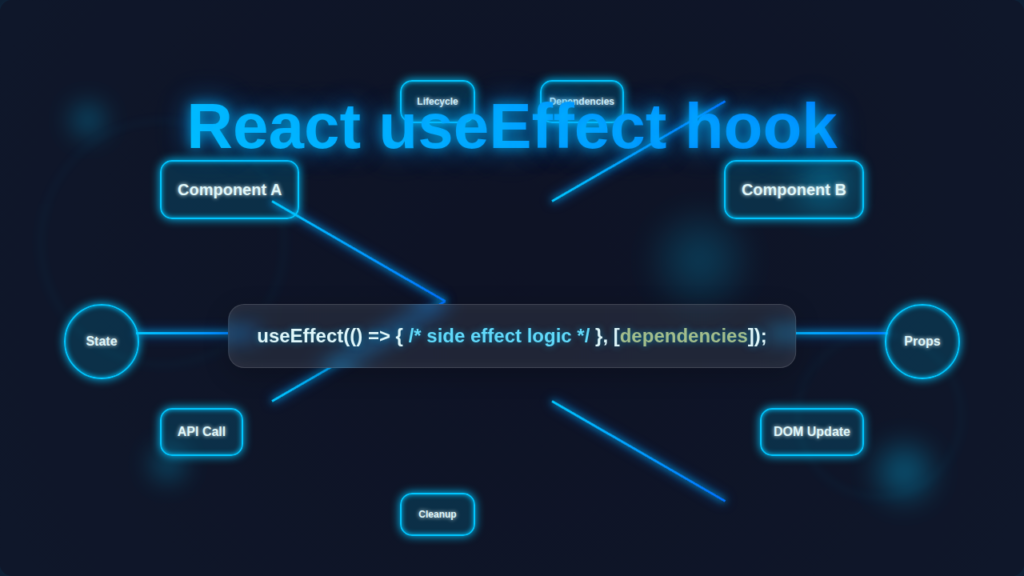 React useEffect Hook: Master Side Effects in Components