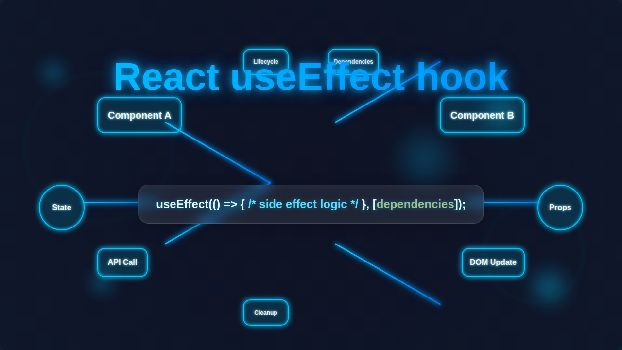 React useEffect Hook: Master Side Effects in Components