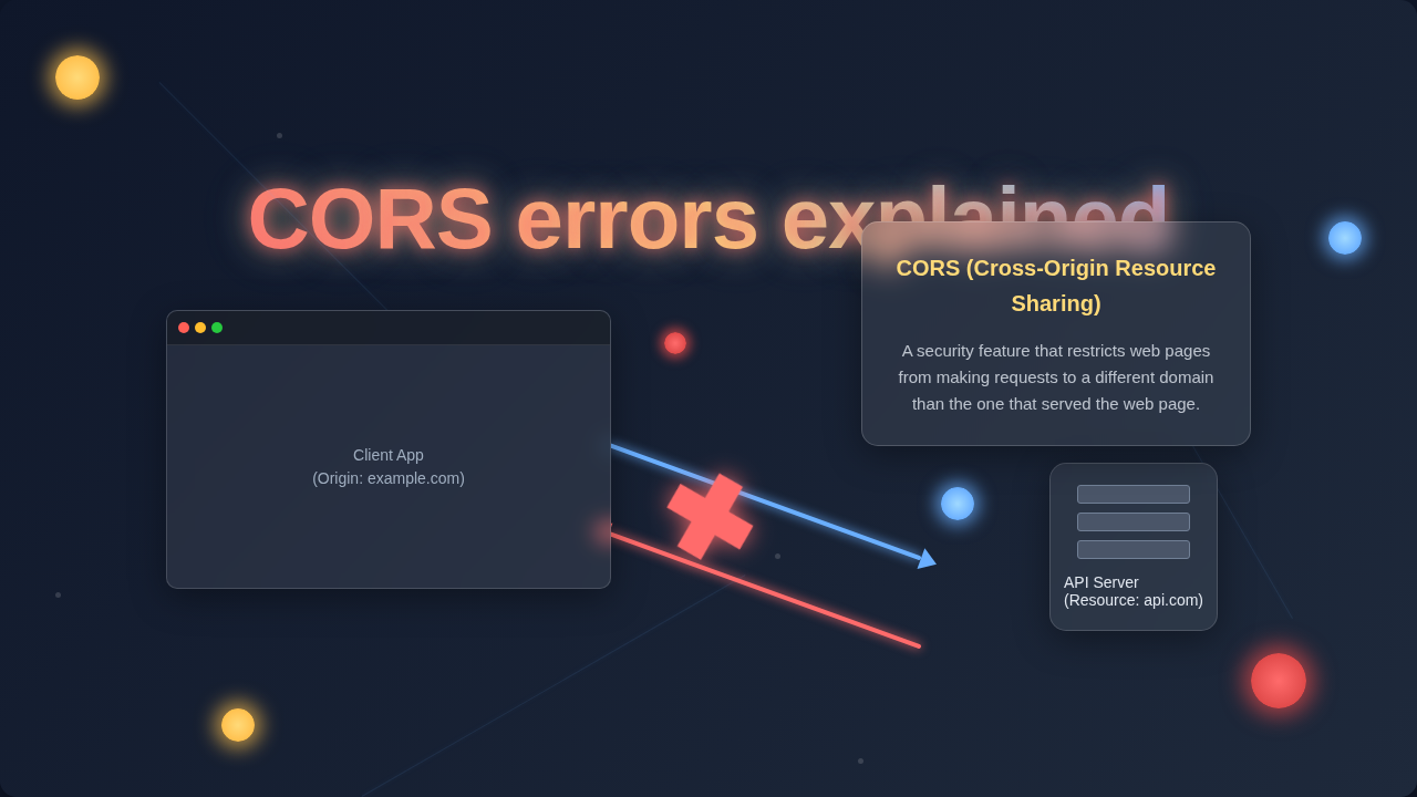 CORS Errors Explained: Web Security Guide Thumbnail