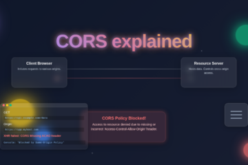 CORS Explained: Demystifying Cross-Origin Requests