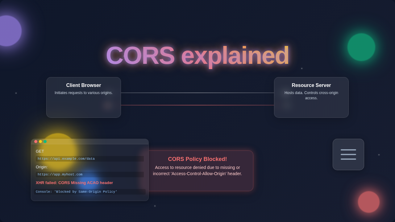 CORS Explained: Demystifying Cross-Origin Requests