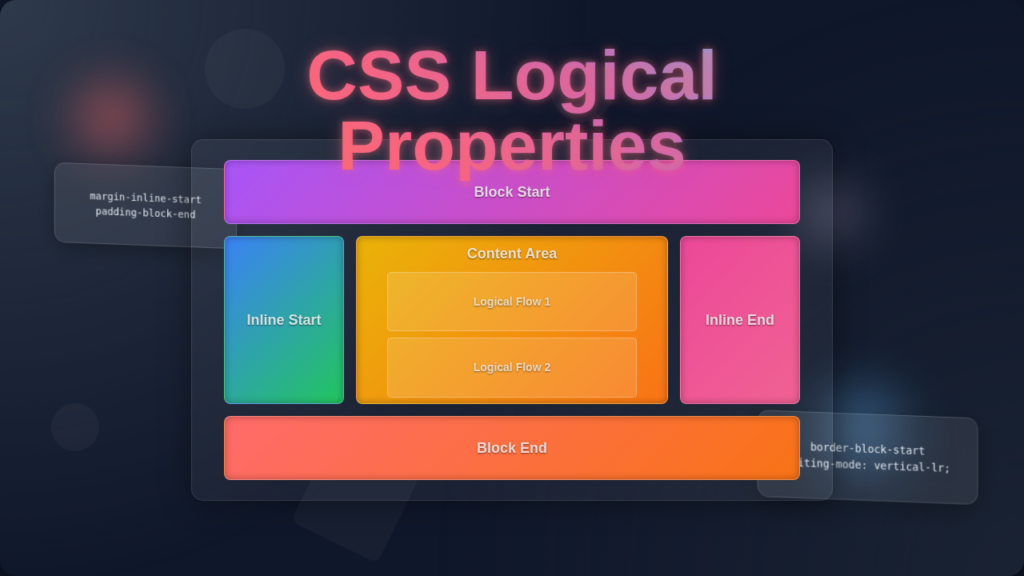 CSS Logical Properties: Visual Guide & Layout Preview