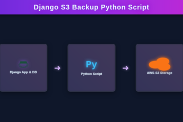 Django S3 Backup Script: Automated Python Solution
