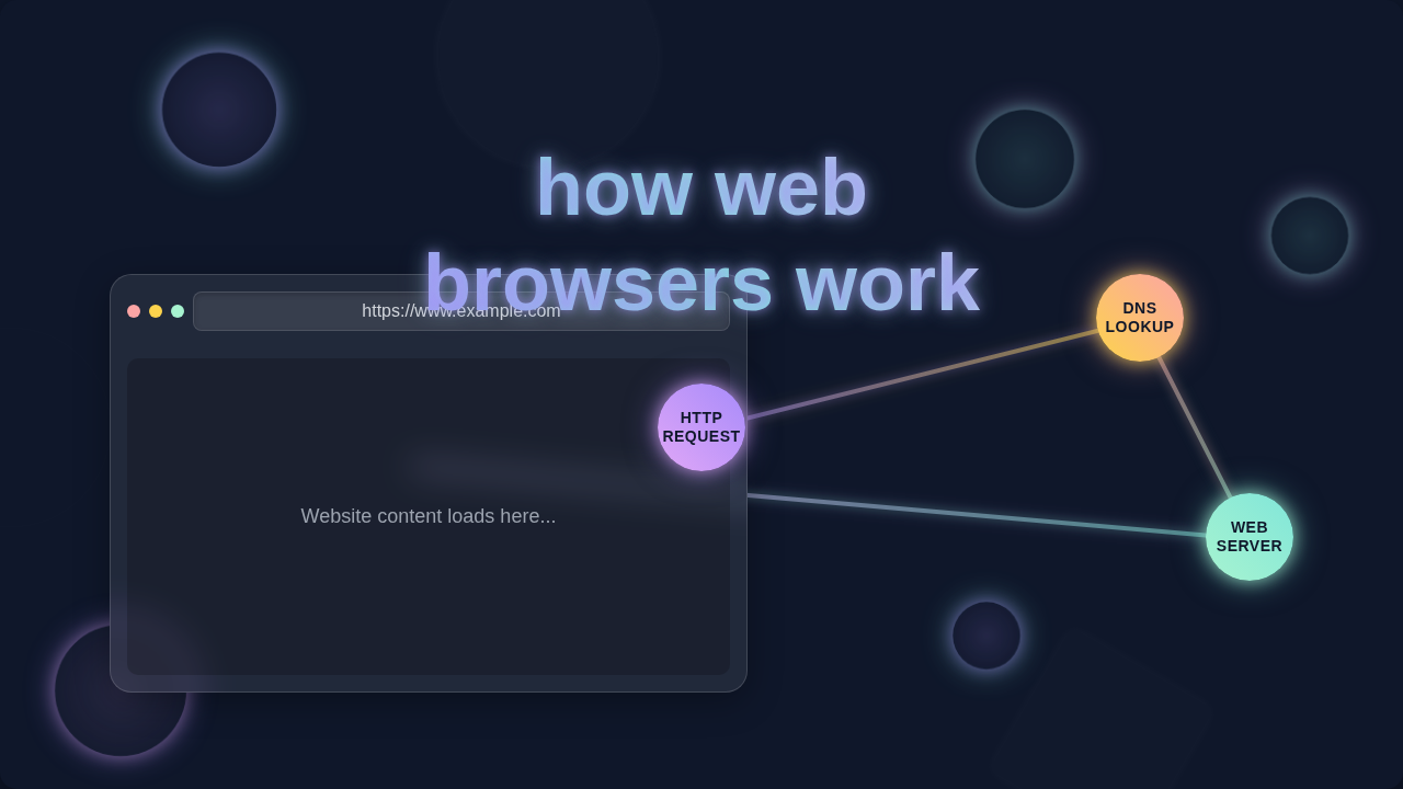 How Web Browsers Work: Decoding the Internet