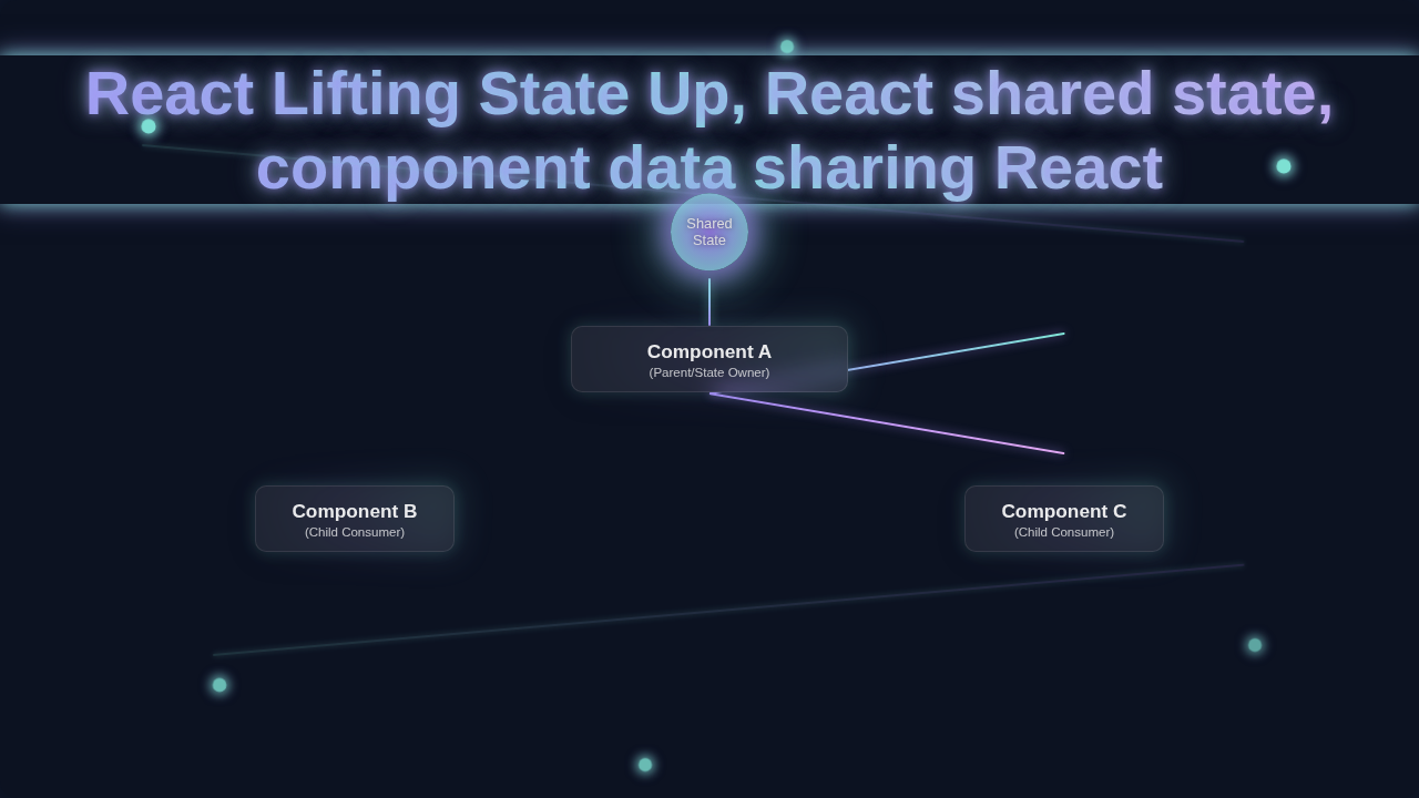 React State Management: Lifting State Up & Sharing Data