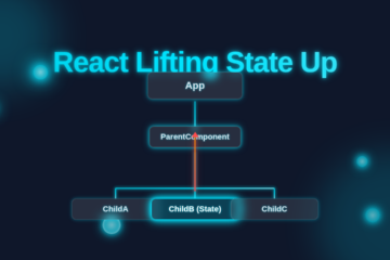 React Lifting State Up: Component Tree & Neon Diagram