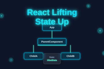 React Lifting State Up: Neon Component Tree Flow
