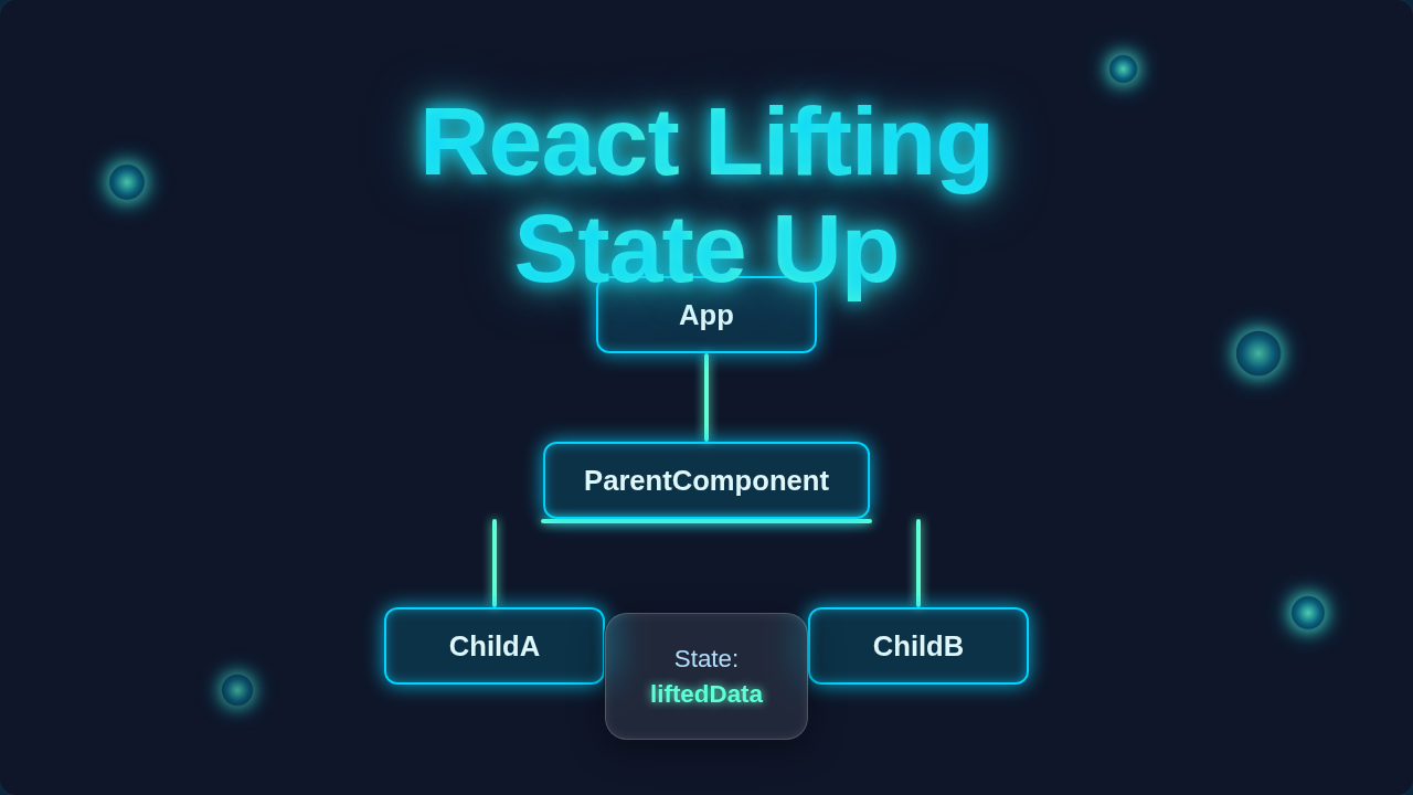 React Lifting State Up: Neon Component Tree Flow