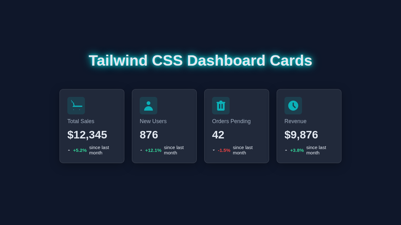Tailwind Dashboard Cards: Build Responsive UI with HTML & CSS