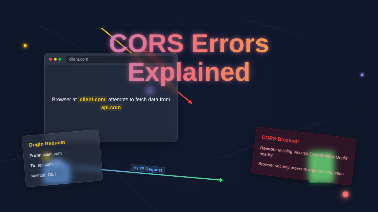 CORS Errors Explained: A Visual Guide to Web Network Issues