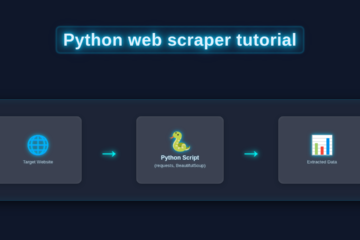 Python Web Scraper Tutorial: Build a Simple Script